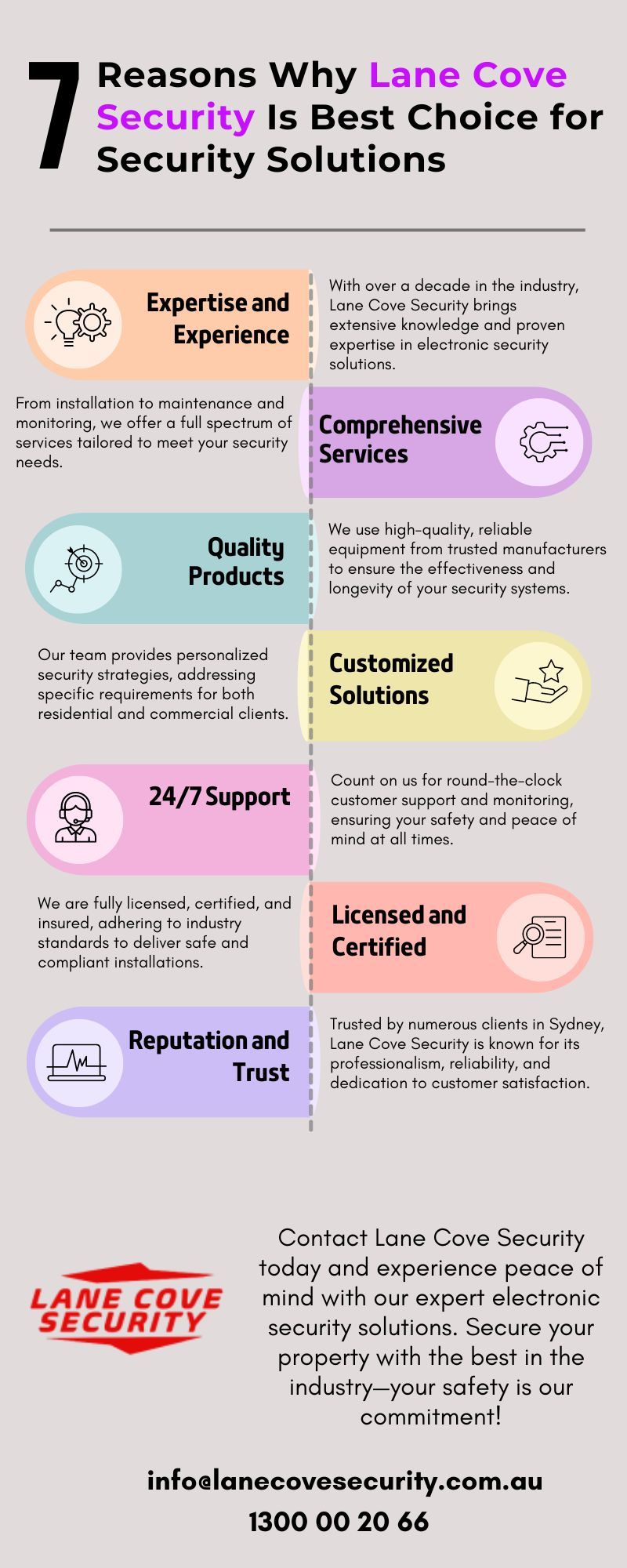 7 Reasons Why Lane Cove Security Is Best Choice for Electronic Security Solutions